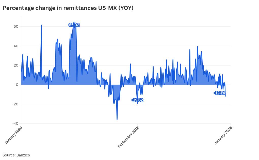 visualización de gráficos
