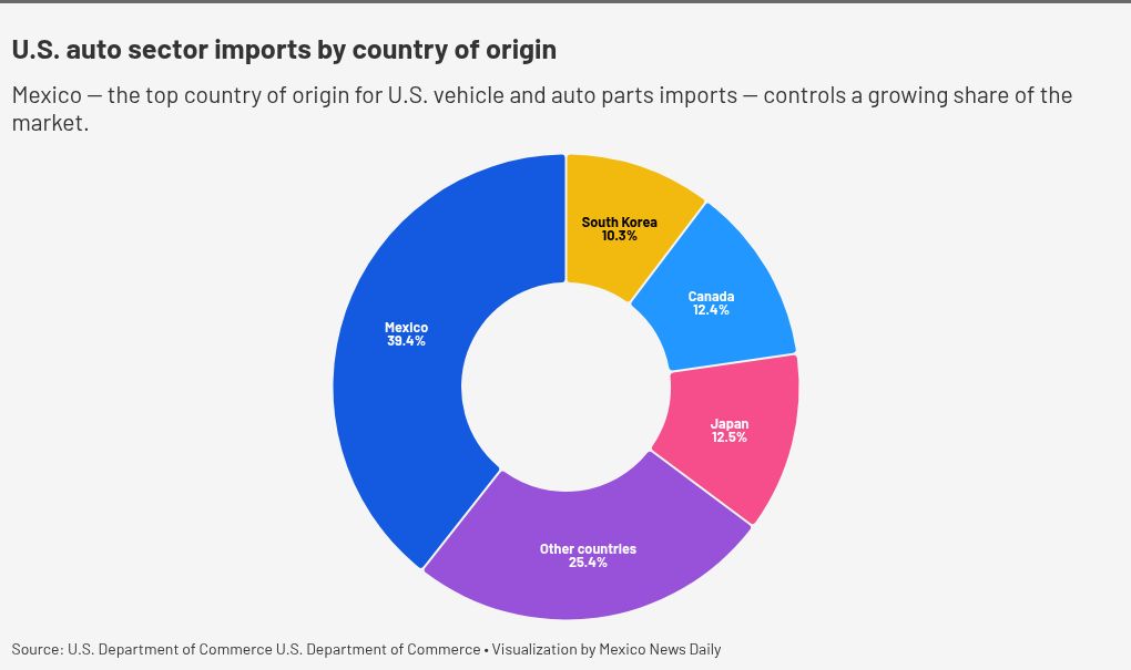 visualización de gráficos