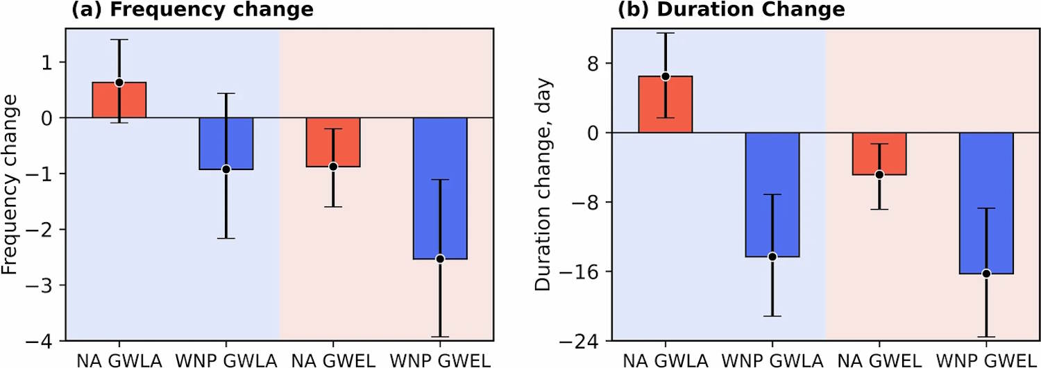 Tormentas tropicales del Pacífico al Atlántico