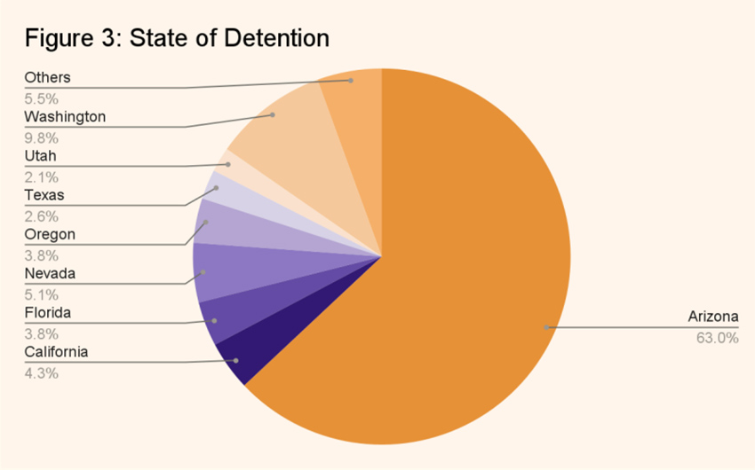 Un cuadro muestra los estados donde los deportados mexicanos fueron detenidos, basados en una pequeña encuesta