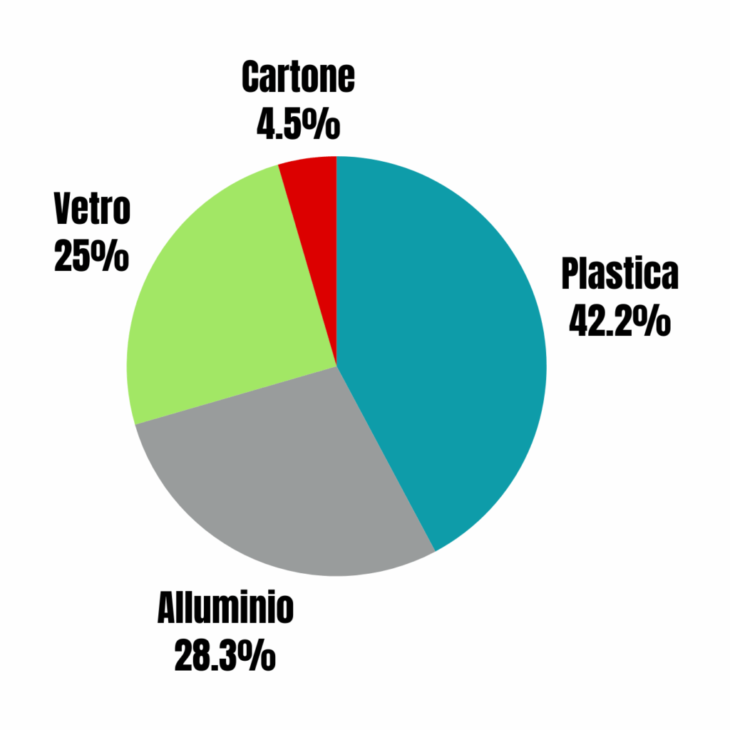 Botellas de materiales Contaminación infográfica