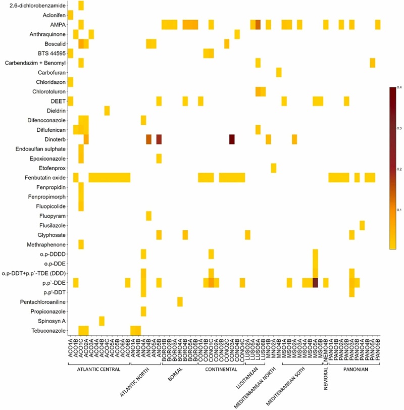 Pesticidas infográficos de campos biológicos europeos
