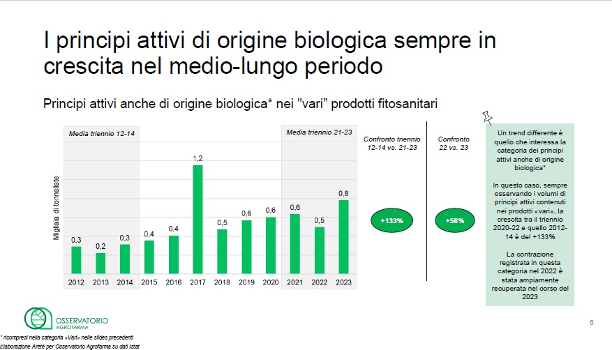 Informe crecimiento orgánico Agrofarma