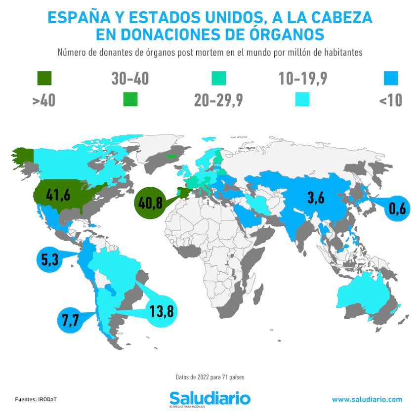 Gráfico que indica la tasa de donación de órganos per cápita de los países