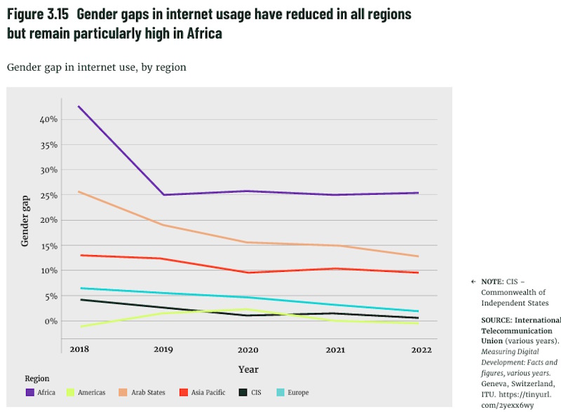 brecha digital de las mujeres en la agricultura