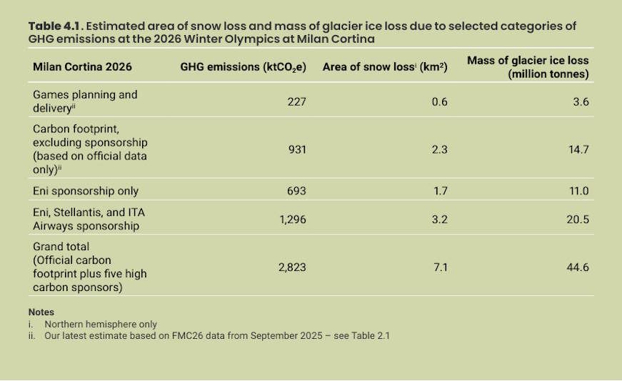 juegos olímpicos de nieve
