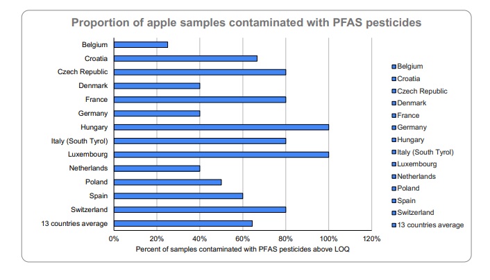 tabla de pesticidas de manzana 3