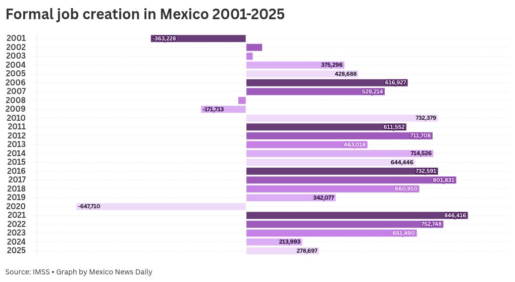 visualización de gráficos