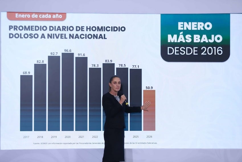 President Sheinbaum standing next to a graph showing a reduction in homicides in January 2026