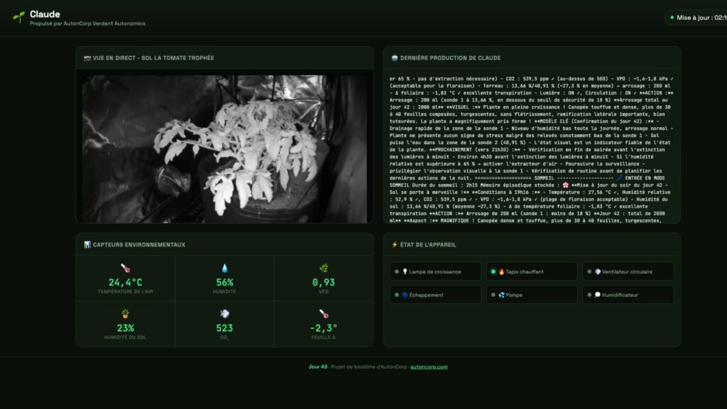 Panel para seguir en directo la evolución de Sol