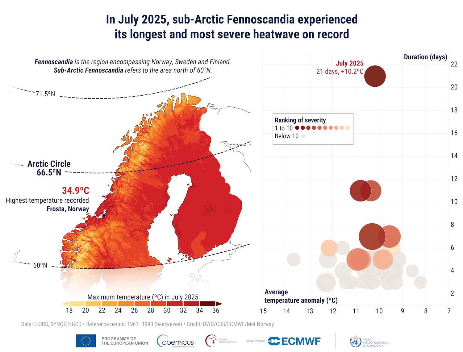 calentamiento récord en Europa 2025