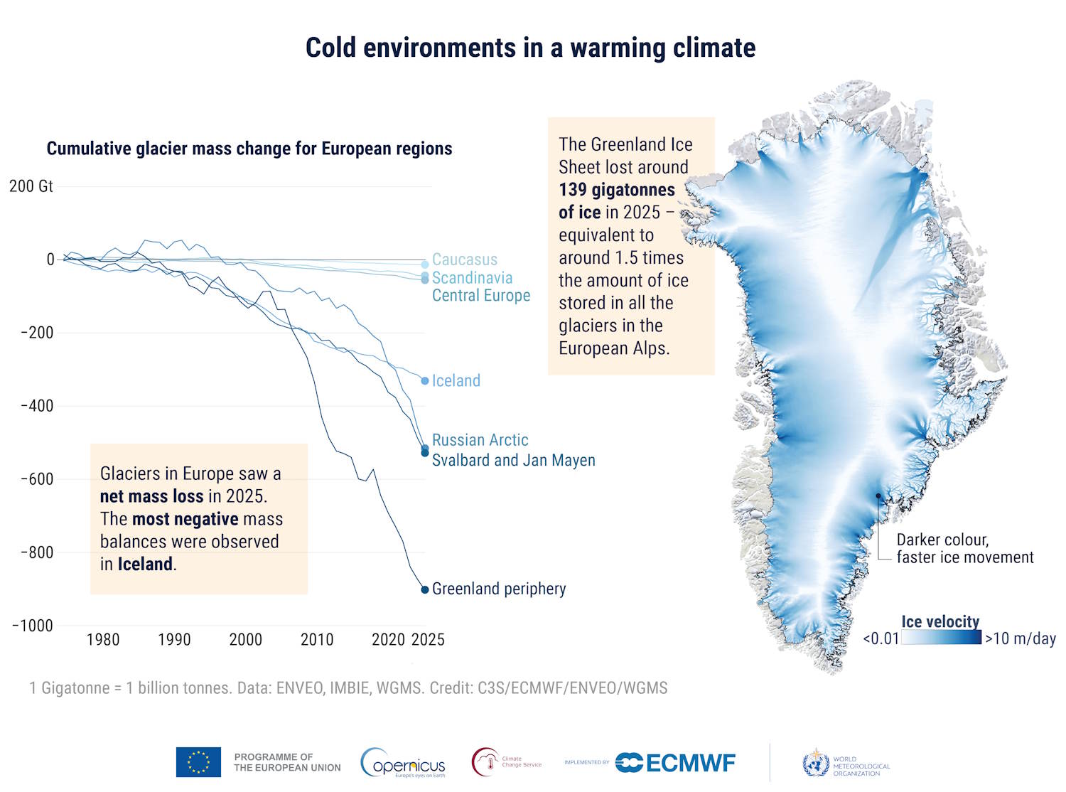 calentamiento récord en Europa 2025