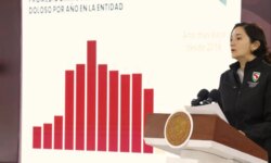 Funcionarios reportan caída del 43% en homicidios en Guanajuato: resumen de la mañanera del viernes