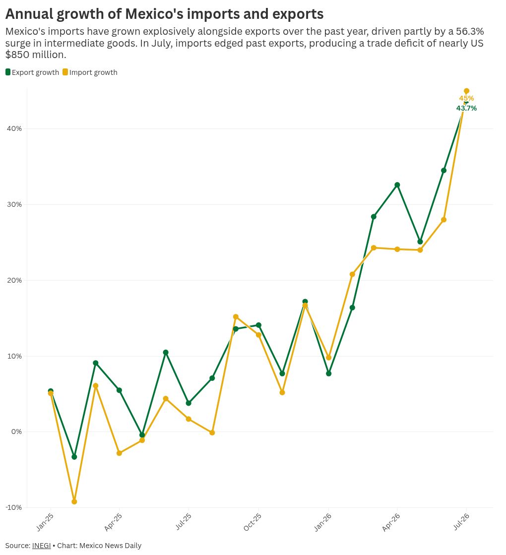 visualización de gráficos