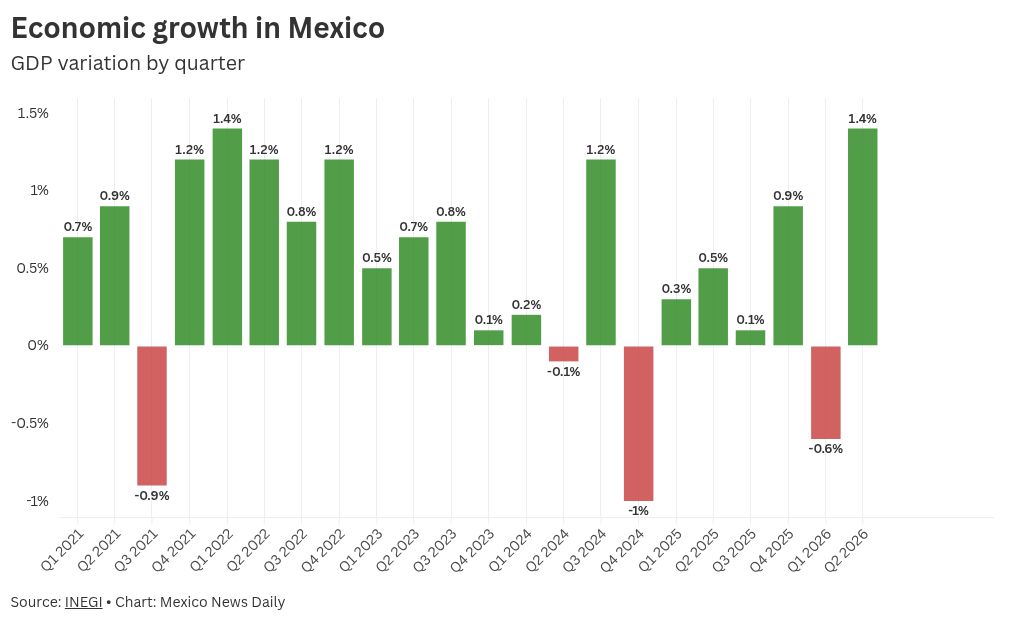 visualización de gráficos