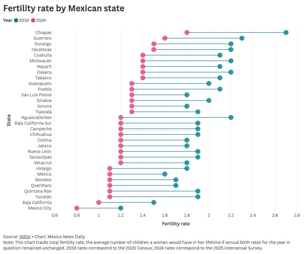 visualización de dispersión