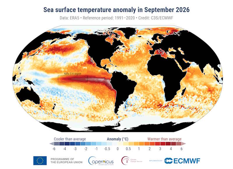 Copérnico Septiembre 2026